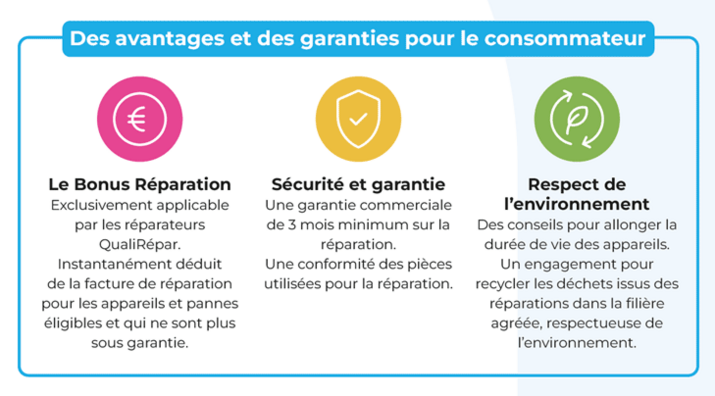 Infographie présentant les avantage du Labels QualiRepar